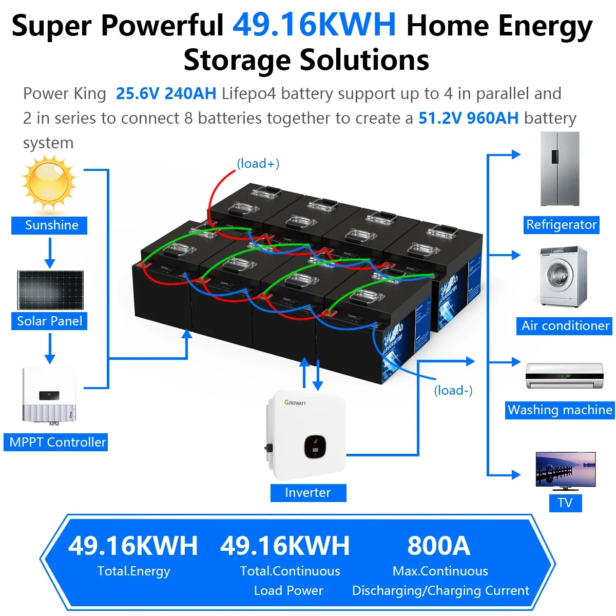 LiFePO4 24V 100AH 200AH 240AH Battery Pack 25.6V Lithium Solar Battery With Bluetooth BMS Grand A Cell 6000+ Cycles For RV Boat