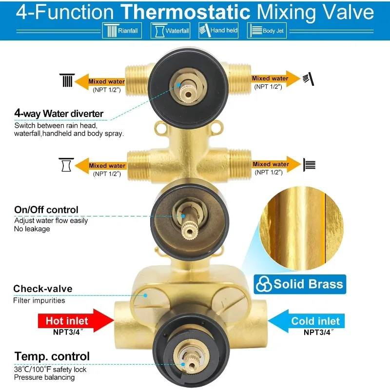 Zestaw prysznicowy deszczownica 16 cali, mosiężny, z dyszami natryskowymi, szczotkowane wykończenie, montaż sufitowy, do użytku hotelowego.