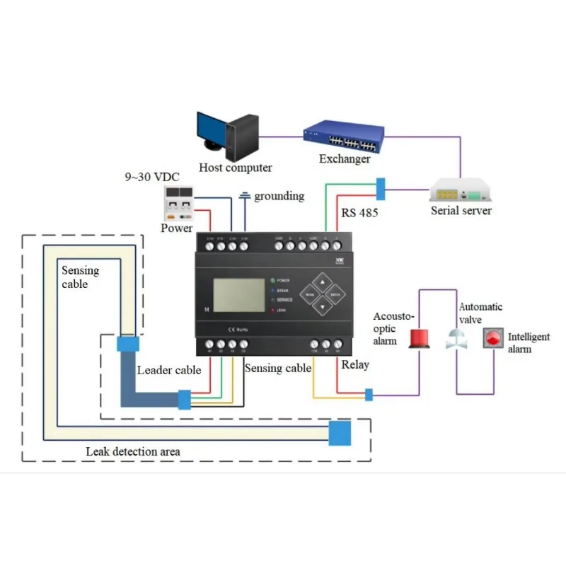 Device That Detects Water Leak in Intelligent Building Water Detector Groundwater Leak Detection Equipment XW-PC-3A-PRO
