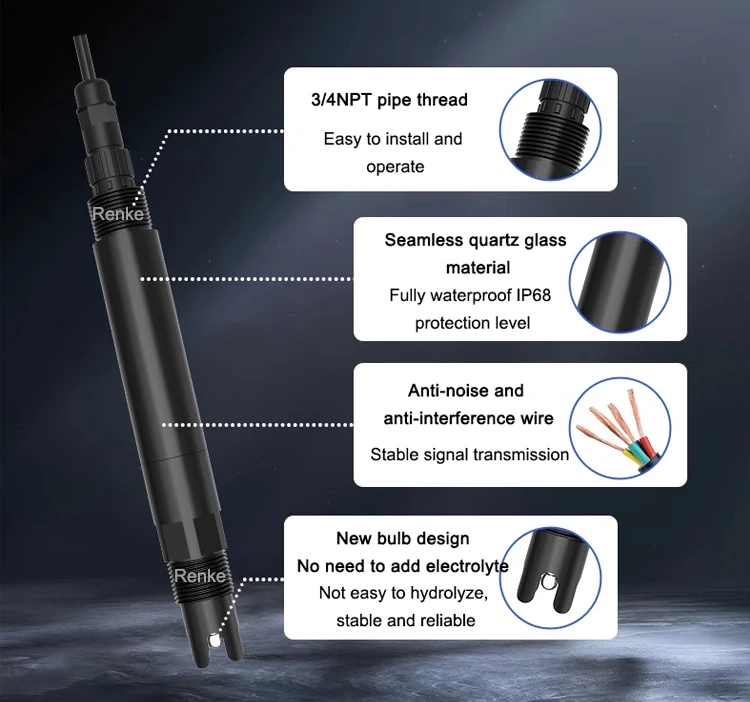 RS-PH-N01-3-*-EX 0-14ph Glass Electrode Method RS485 Output Industrial Water Ph Sensor