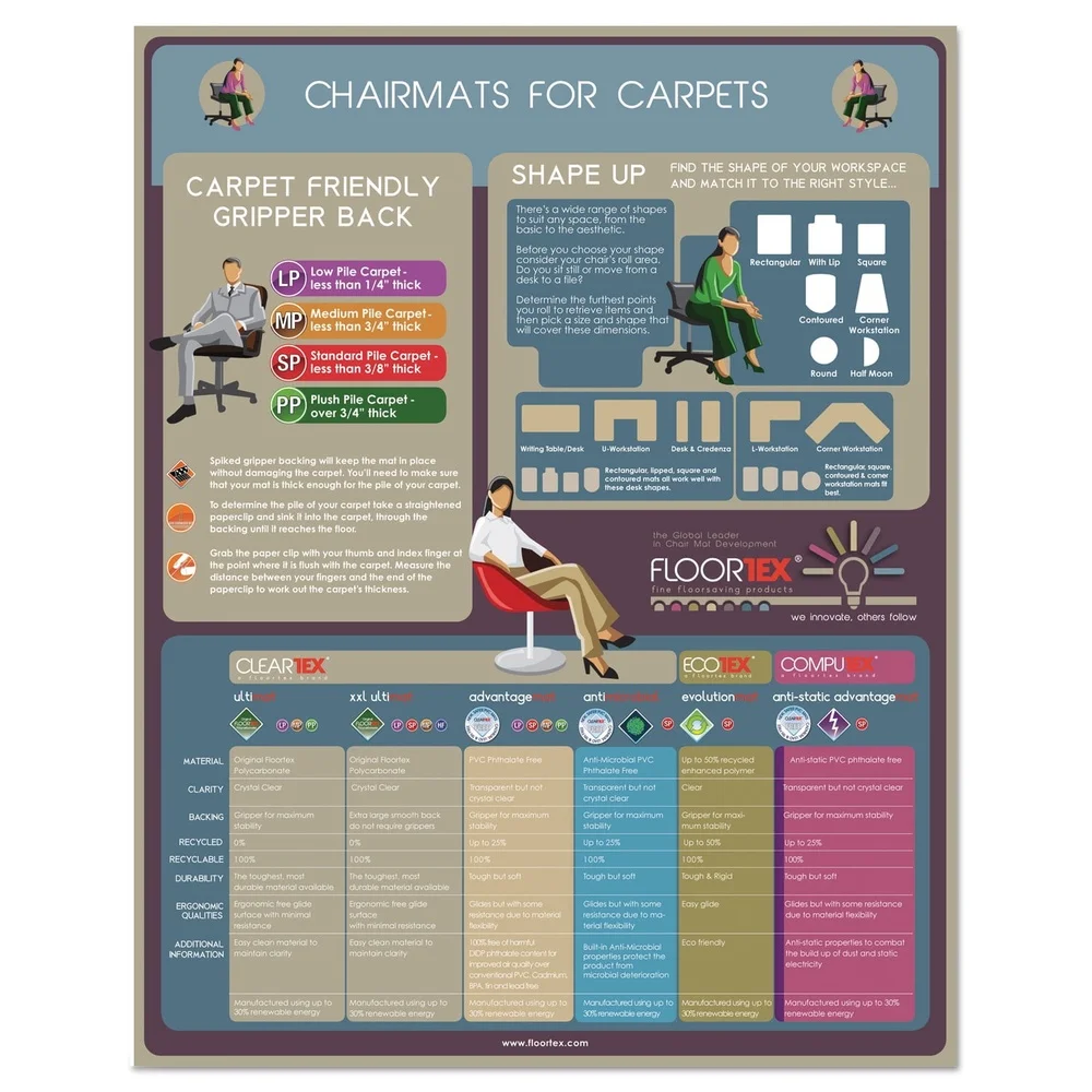 Forbici comode con impugnatura imbottita Lame in acciaio inossidabile Compiti da ufficio Scatole per carte da taglio Design sagomato riciclato