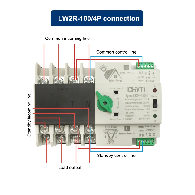 Three-phase 220V 100A 125A ATS Automatic Converter 4P Uninterruptible Dual Power Supply Automatic Transfer Switch For Solar