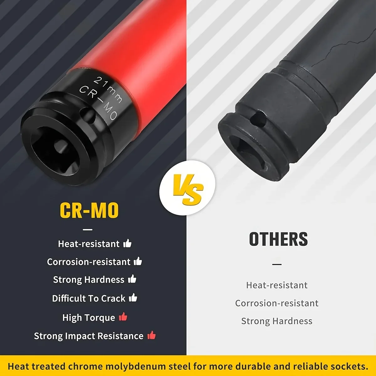Metric 6 Point 1/2 Inch Drive Wheel Protector Impact Socket Thin Wall Deep Set with Plastic Sleeve Lug Nut