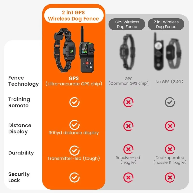 GPS Wireless Dog Fence System Tracking Dog Collar with Remote Outdoor Adjustable Range 75-5600ft Rechargeable Wireless Dog Fence