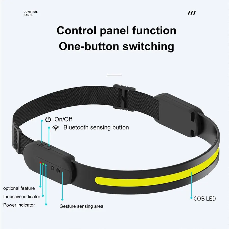 Super Bright COB Headlamp with Motion Sensor USB Rechargeable Head Light Waterproof Hands-Free Headlight for Camping Running