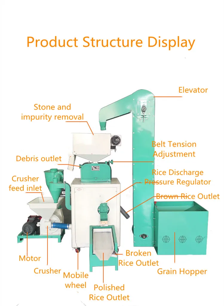 Combined Rice Processing Machine with Threshing, Milling (Brown & White), and Automatic Lifting