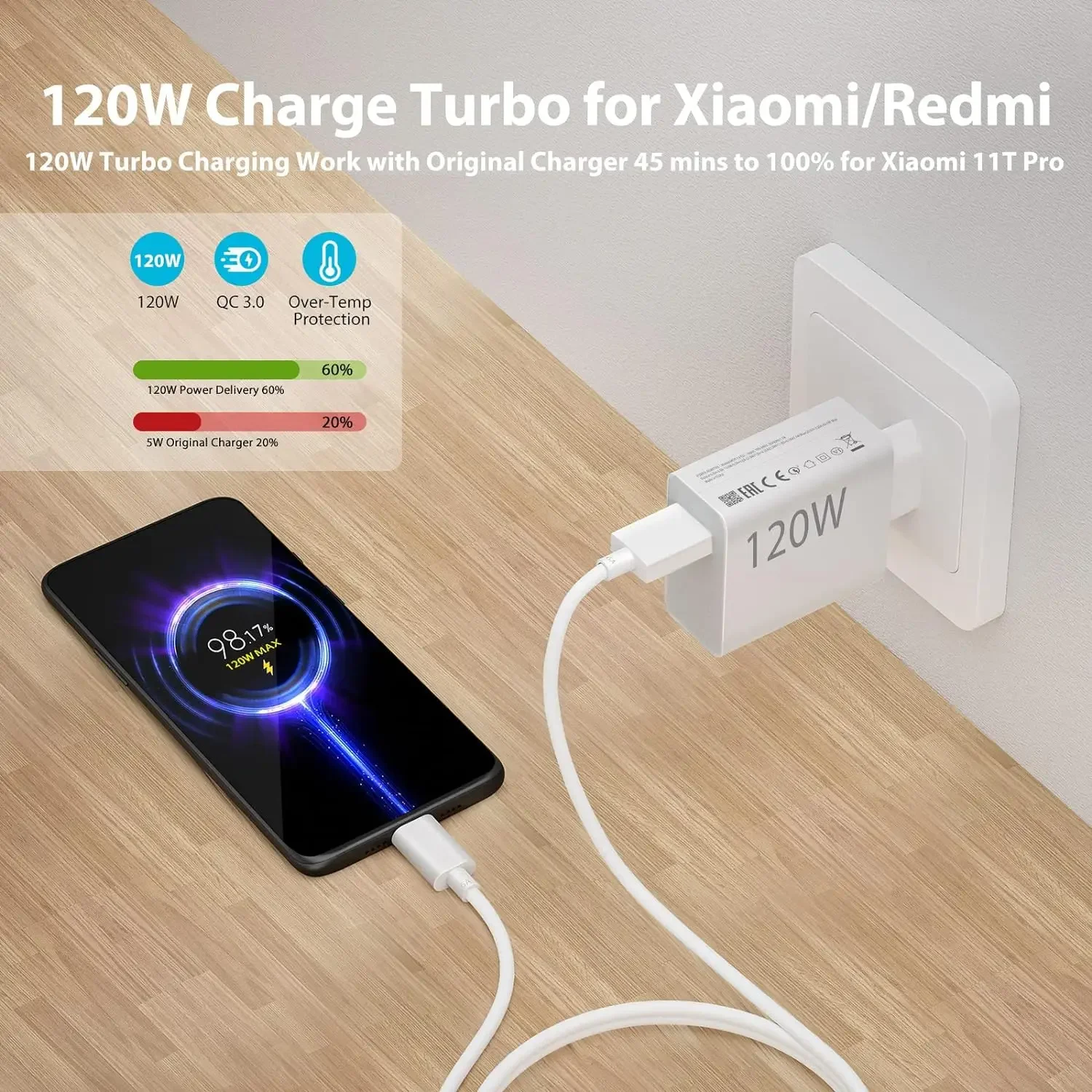 6A 120W EU Fast USB Wall Charger for Xiaomi 11 12 13 14 Ultra Redmi Note 10 11T 12 13 POCO F5 X5 Pro Type C Turbo Charging Cable