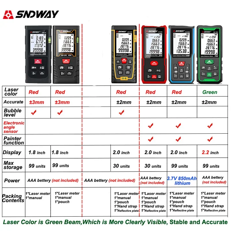 SNDWAY Laser-Entfernungsmesser, 40 m, 60 m, 80 m, 100 m, 120 m, Entfernungsmesser, Trena, digitaler Entfernungsmesser, Maßband, Lineal, Testwerkzeug