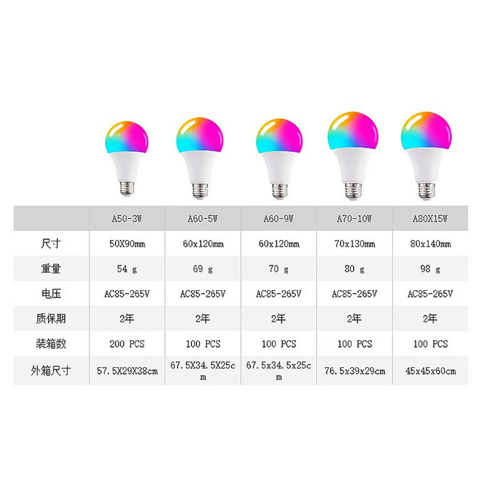 AC85-265V LED RGB Light Bulb 4 Modes Color Changing Remote Control Spotlight Bulb With Memory For Home Decor