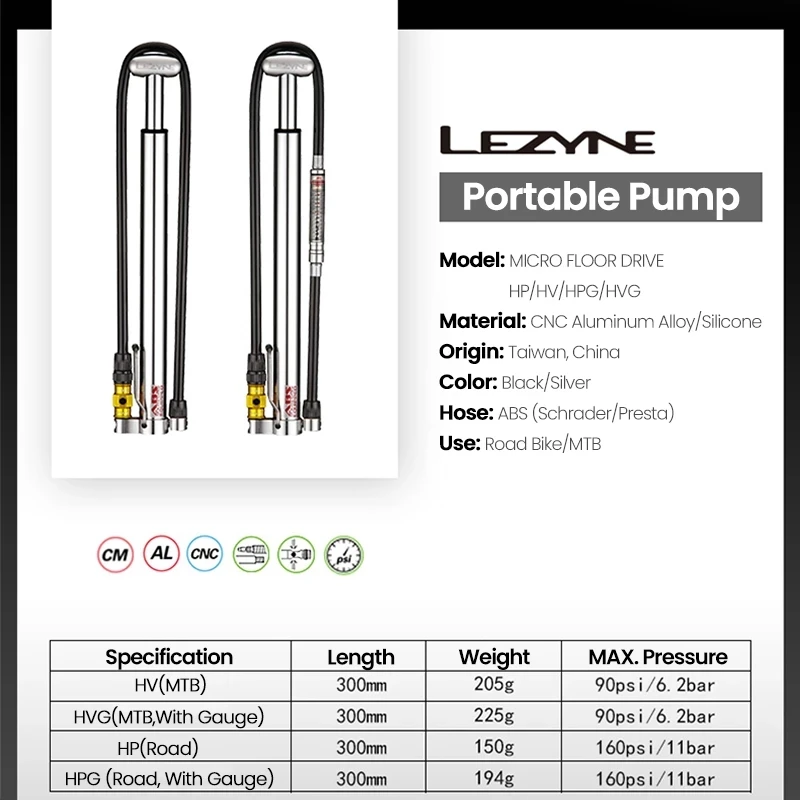 LEZYNE Bicycle Portable Pump 90/160 PSI Micro Floor Drive Inflator Mountain Road Bike High Pressure Pump with Digital Gauge