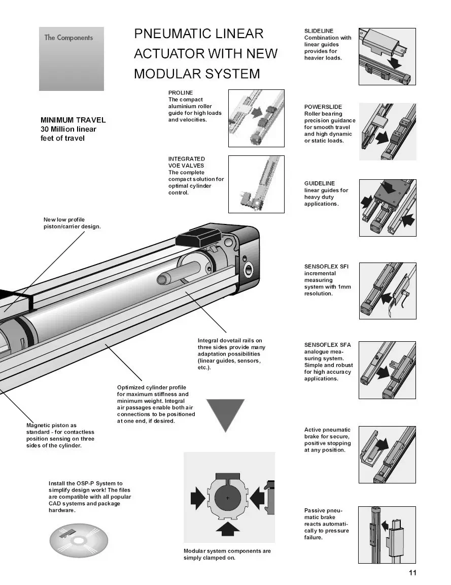 

Exquisite craftsmanship Pneumatic Rodless Cylinders OSP-P63-00000-01300