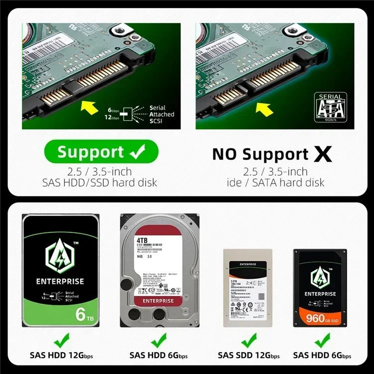 MAIWO SAS SATA Hard Drive Enclosure Reader Converter Docking Station USB Type-C Disk Box Case for 2.5/3.5 Inch SATA/SAS HDD SSD