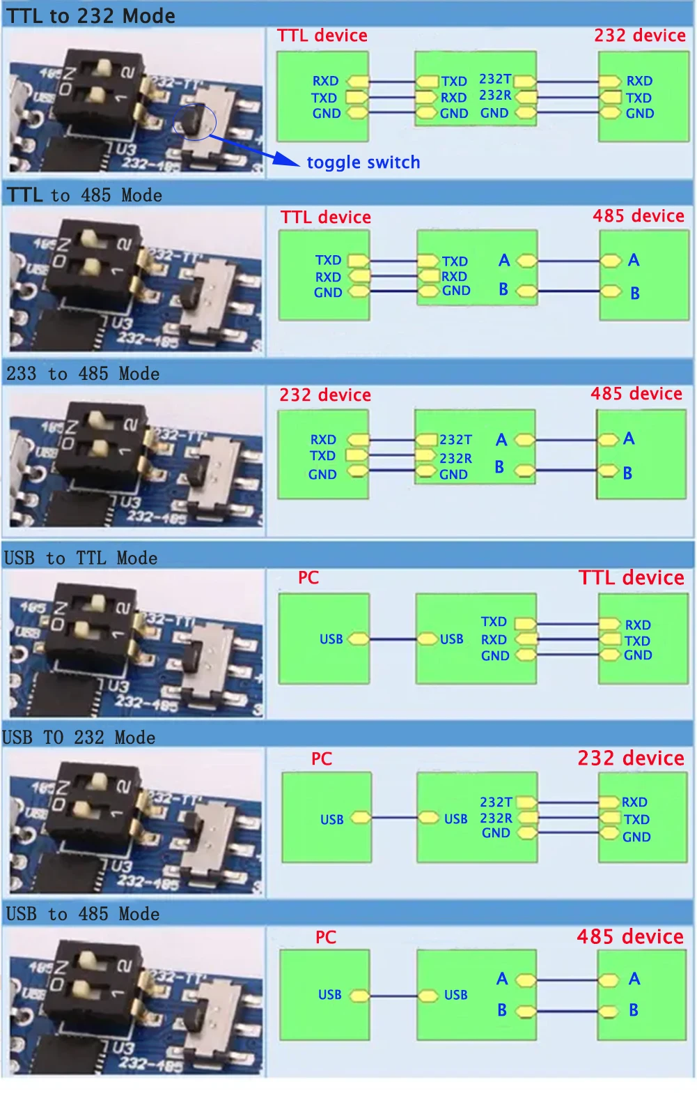 RCmall 1 USB to TTL Serial Converter Module 6 in 1 USB to TTL 232 485
