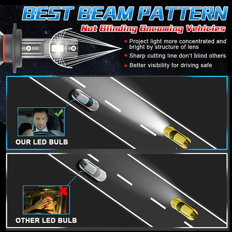 5500 واط H7 LED المصباح 5500000LM Led Canbus مصباح سيارة H7 H1 H11 H8 H3 9005 9006 HB3 HB4 9012 HIR2 مصباح الضباب H27 880 881 سيارة ضوء #3