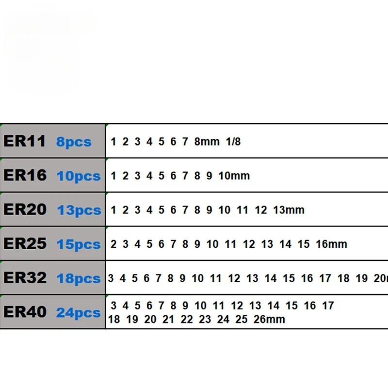 ER11 ER16 ER20 ER25 ER32 ER40 Set A / AA ER Spring Collet Chuck 0.015mm 0.008mm  CNC Milling Tool Holder Engraving Machine