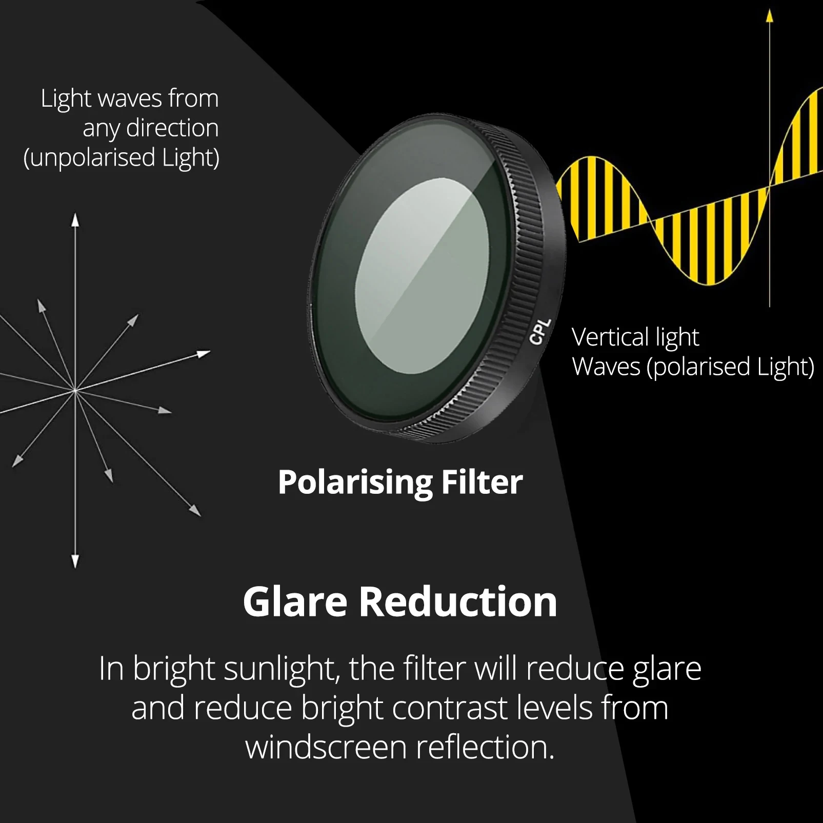 for 70mai A810S CPL Filter HD Lens Dust Protection Anti Glare CPL Filter for 70mai RC24 Rear Camera CPL Filter