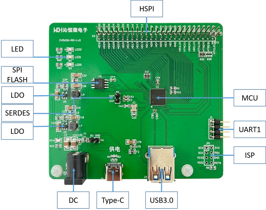 CH569 development board USB3.0 Super-Speed Interface MCU Gigabit Ethernet PHY HSPI CH569W-EVT Evaluation Board New Original