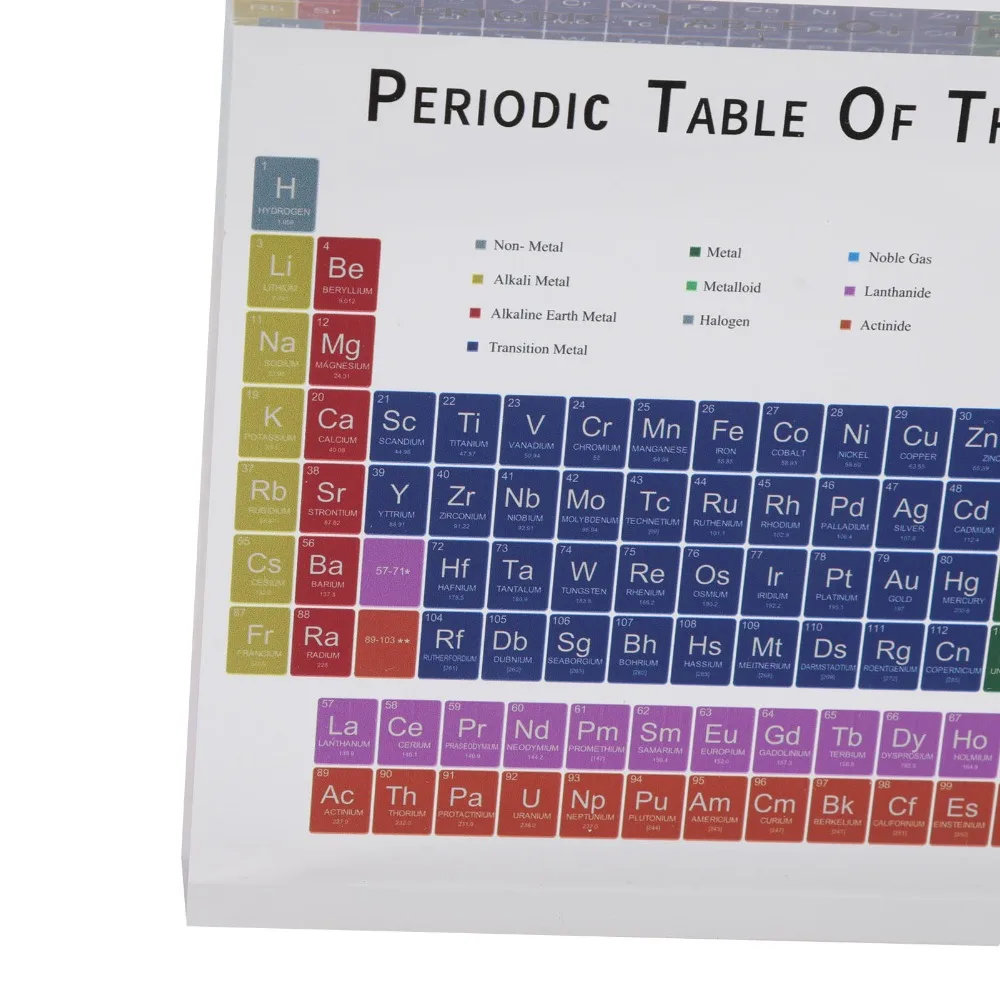 Acrylic Acrylic Periodic Table colorful rectangle Periodic Table Elements clear printing Small Modern Acrylic Periodic Table - view 4