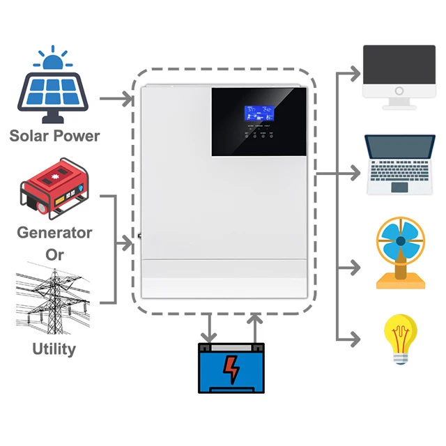 Easun Power MPPT carregador controlador inversor, 3000W onda senoidal pura EUA 120V 24V fora da grade híbrido inversor solar, 3kW