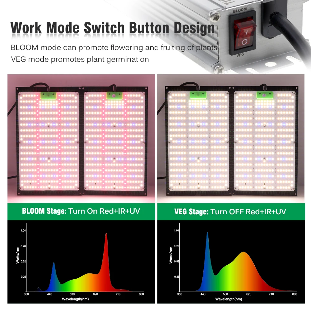Adjustable Full Spectrum Quantum Board LED Growth Lamp For Greenhouse Hydroponic Plant Growth Lighting At Different Stages