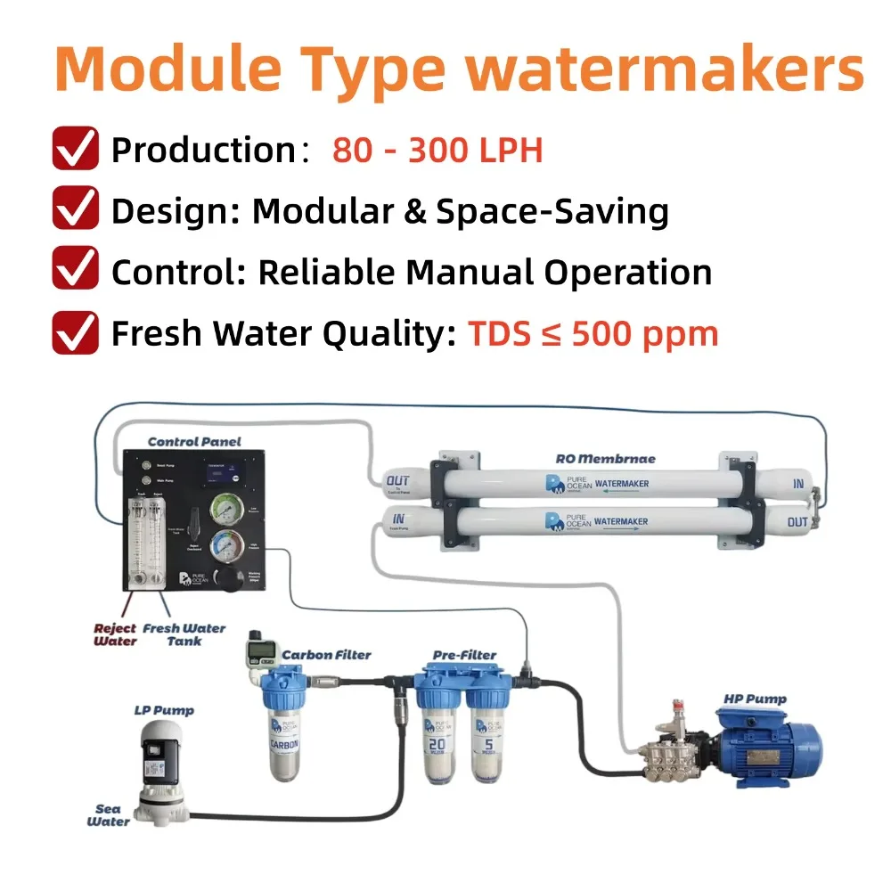 for PureOceanMarine Modular Seawater Desalination Watermaker – Freshwater System for Small & Medium Yachts and Sailboats
