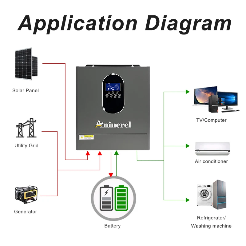 Aninerel 4200W 24V Off Grid Solar Inverter And 24V(12V + 12V in series) 100AH Battery Sets Pure Sine Wave Home Inverter Built-in 120A MPPT Solar Power Systems US In Stock view 5