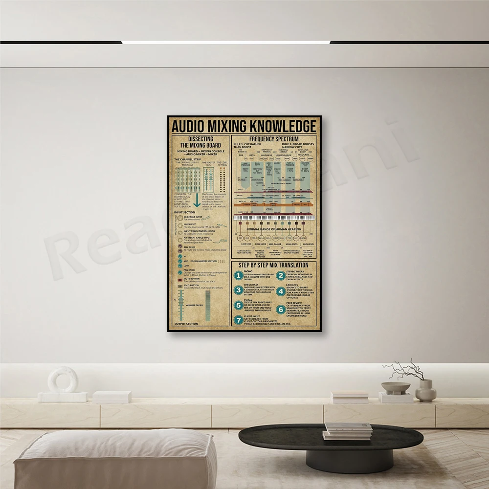 Audio mixing knowledge poster, - Audio And Music Separate 评论和价格