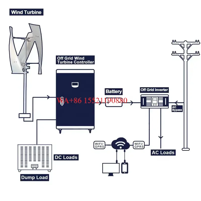 WMWMNU for Streetlight Small Mini 200W Vertical Axis Wind Generator Turbine 12V 24V Renewable Free Energy Windmill Generator