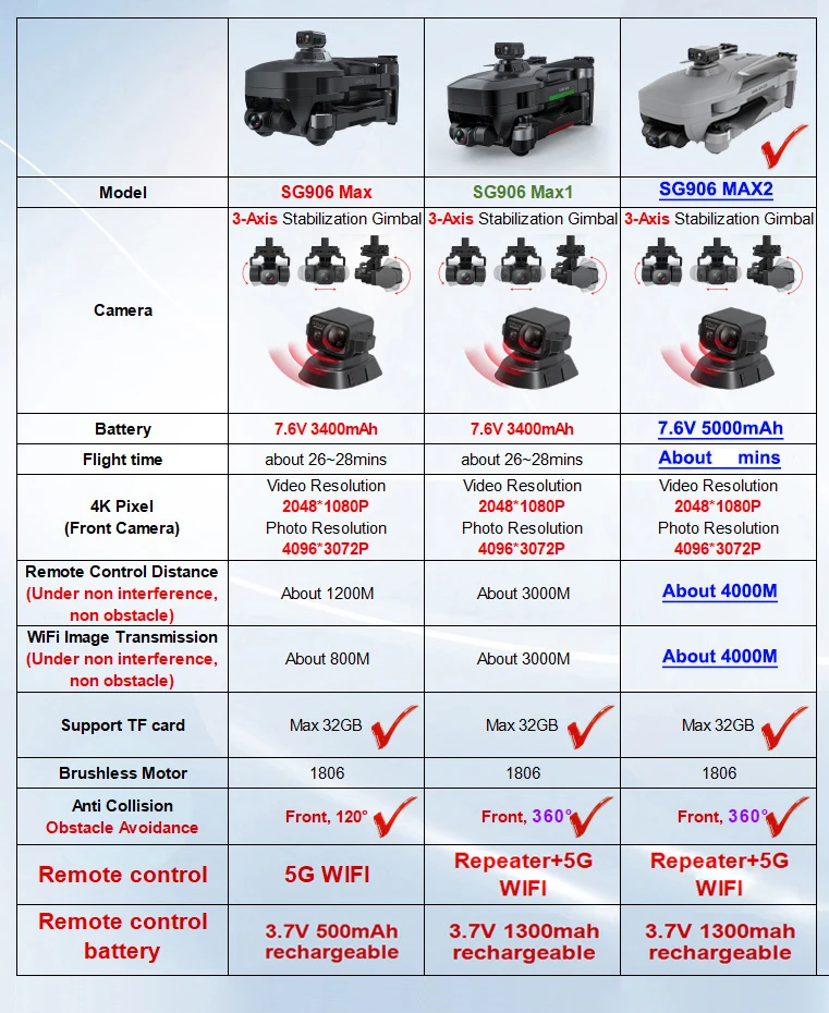 SG906 MAX2 전문 드론, 360 레이저 장애물 회피, 4K 카메라 드론, 3 축 짐벌, 5G 와이파이 FPV 드론, RC 쿼드콥터