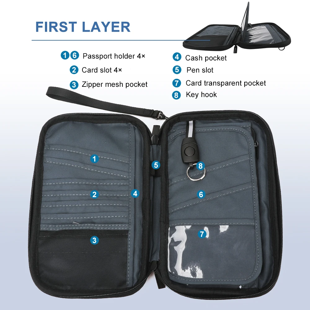 Tas tangan berkapasitas besar - Travel Accessories Wallet ulasan dan harga