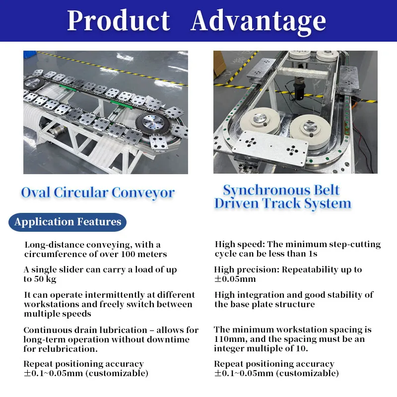 Zhenji Manufacturer Of High Precision Circular Guide Rails -made Synchronous Belts And Elliptical Precision Conveyor Lines
