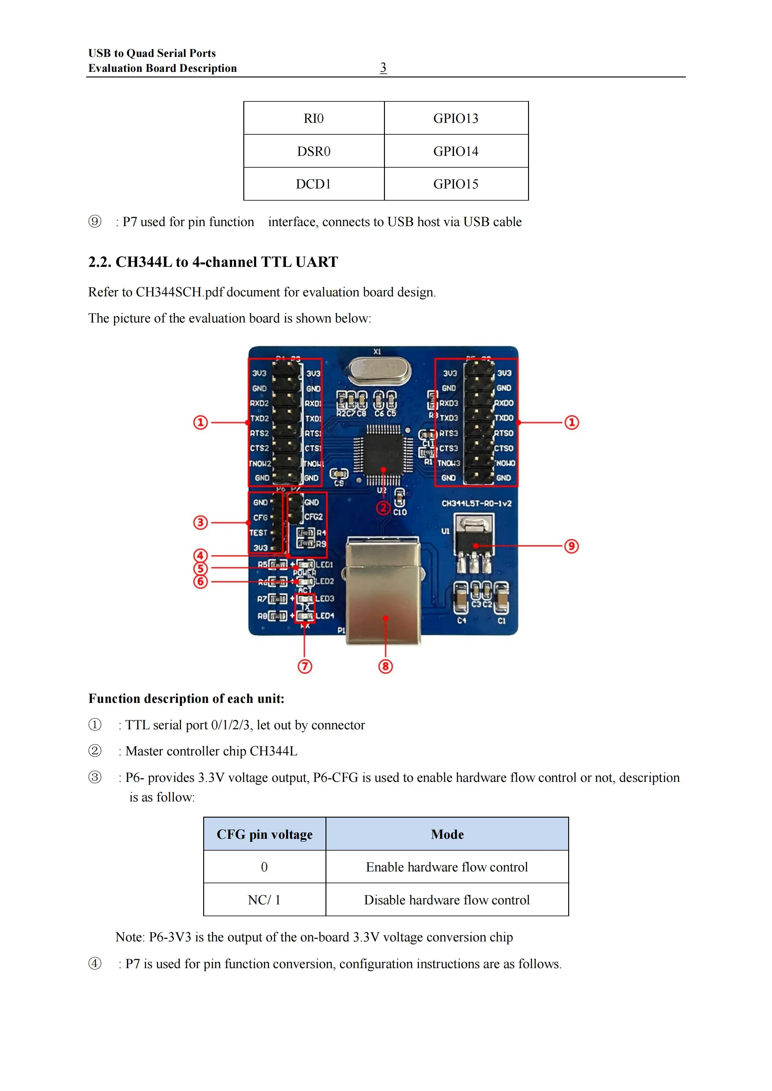 CH344 USB zu 4CH TTL Serielle Adapterplatine Hochgeschwindigkeits-CH344Q USB zu 4-Kanal RS232 Port Konvertermodul – Detail 3
