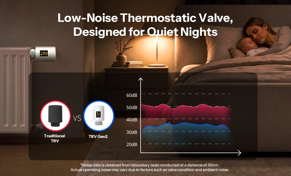 SONOFF TRV-ZBT Gen2 Zigbee Thermostatisches Heizkörperventil, Kompakter, Echtzeit-Temperatur, Präzise Temperaturregelung, Intelligente Zeitplanung – Detail 14