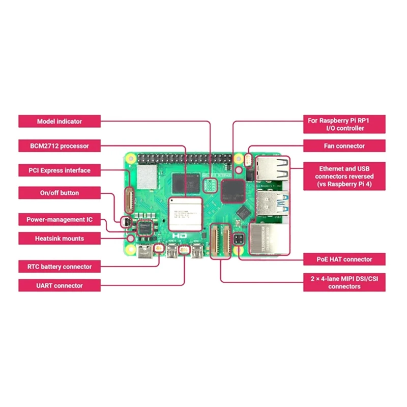 Para Raspberry Pi 5 Placa de desarrollo 8GB + disipador de calor con ventilador + funda BCM2712 2,4 Ghz Videocore VII Pcie 2,0 para Pi 5 enchufe de la UE duradero