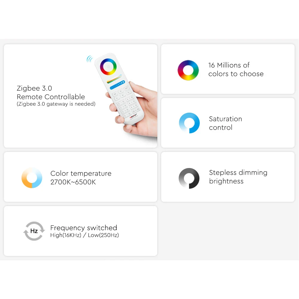 Miboxer Zigbee 3.0 +2.4G 2 in 1/3 in 1 Led Controller Dual white/RGB/RGBW/RGBCCT FUT035Z+ FUT037Z+