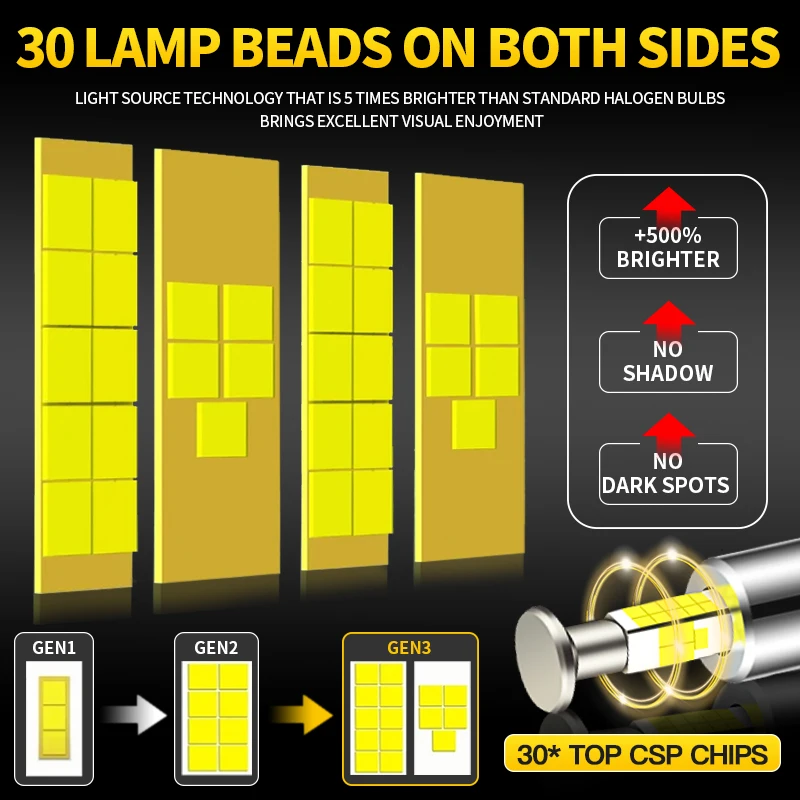 2Pcs Canbus D2S LED Headlights 32000LM 360-sided CSP Chip 6000K 70W Low Beam Lamp Plug&Play For BMW X3 E83 2004-2006 2005 - view 3