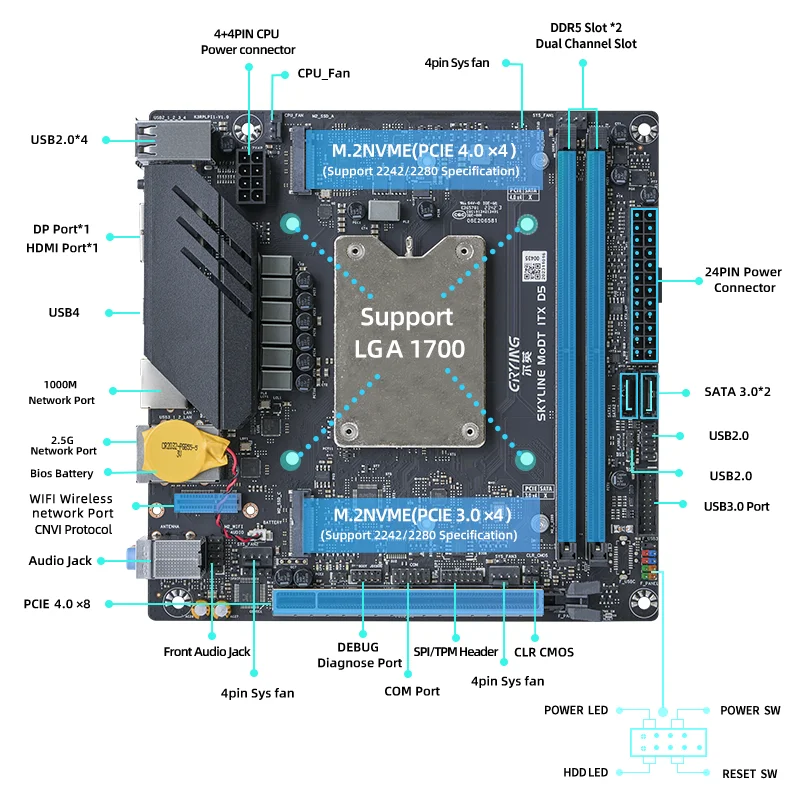 ERYING DIY ITX Desktop Motherboard Set with Onboard Core CPU Interposer Kit i5 13500H i5-13500H 12C16T DDR5 Gaming PC Computers