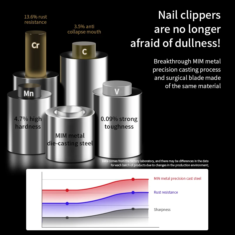 New Anti-splash Nail Thick Clippers Hard Nail Special Nail Clipper Single Nail Clippers Large Size Household Toes Nail Clippers