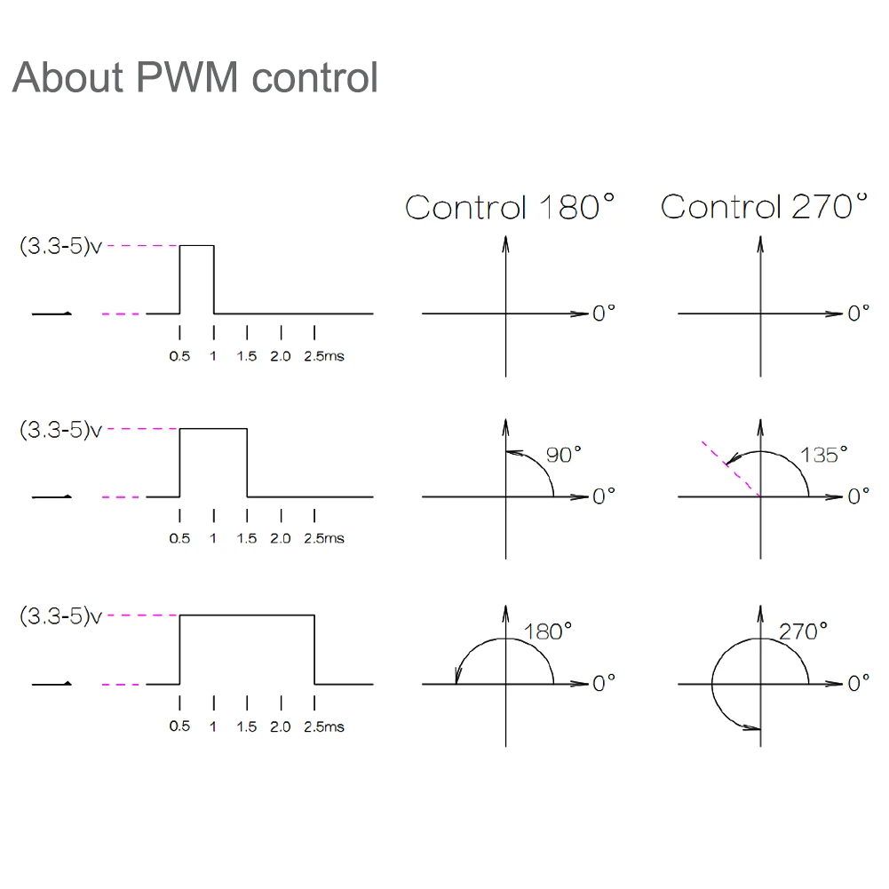 RDS3218 20KG デジタルサーボ デュアルシャフト 270度 メタルブラケット付き 防水 RCおもちゃ ロボット 車用