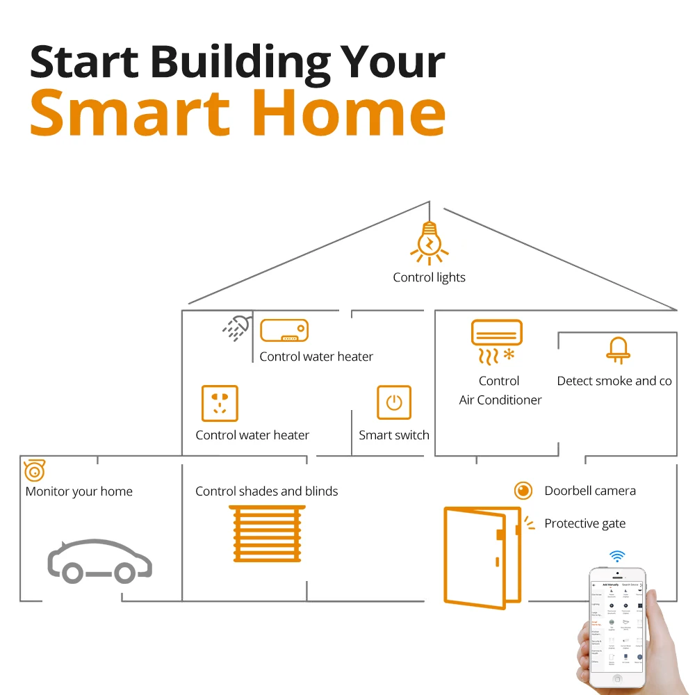 One Stop Hotel Apartment Complete Smart Home Kit Tuya Smart Home WiFi Devices