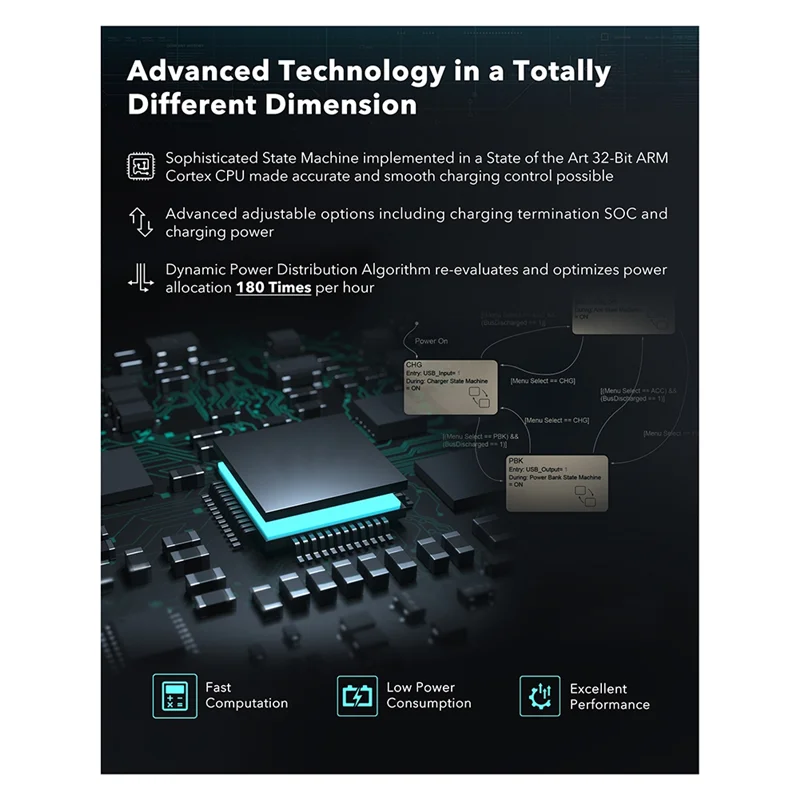 HFES لـ Insta360 Acepro2 حامل شحن سريع Acepro شاحن شحن ذكي بتلر ثلاثي