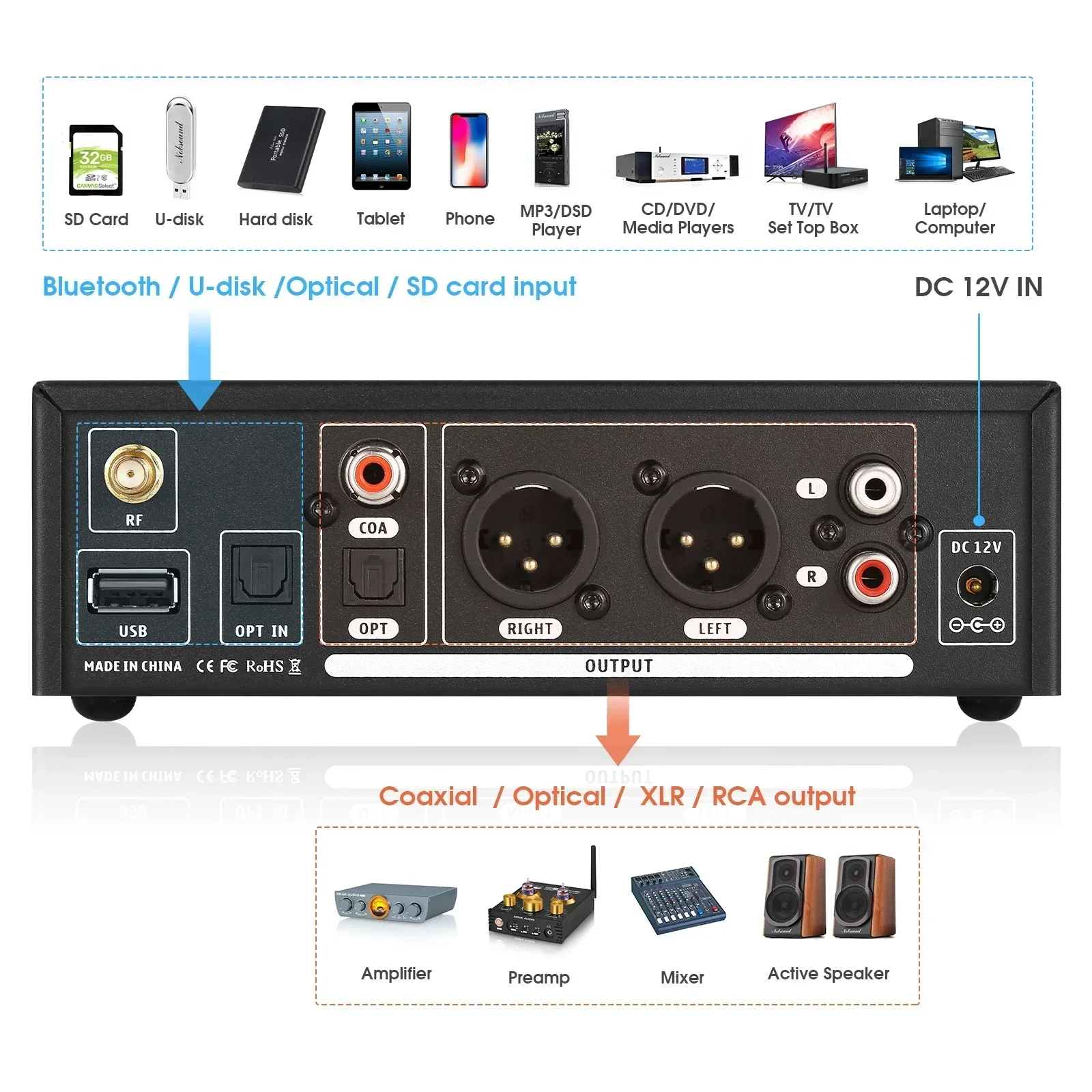 Douk Audio C100 PRO HiFi Bluetooth 5.0 Digital ESS9038 Preamp OLED Display Streamer USB Player DSD512 with VU Meter