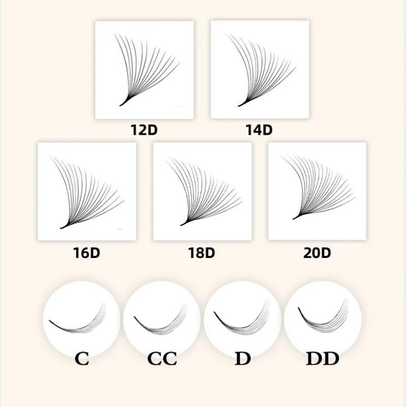 ที่ต่อขนตาเพิ่มวอลลุ่ม0.03 MEGA พัดลม12D 20D สีดำด้านพร้อมตัวต่อขนตาความยาวแบบผสมผสาน