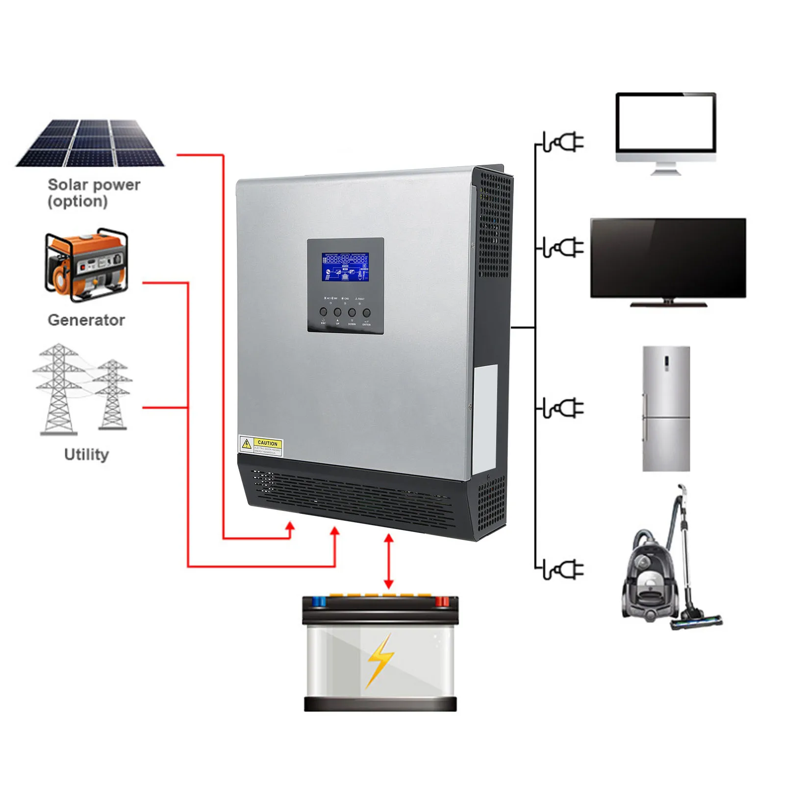3KVA Hybrid Solar Inverter 24V 110V Built-in 50A PWM Solar Charge Controller 2400W 120V Pure Sine Wave Solar Hybrid Inverter view 2