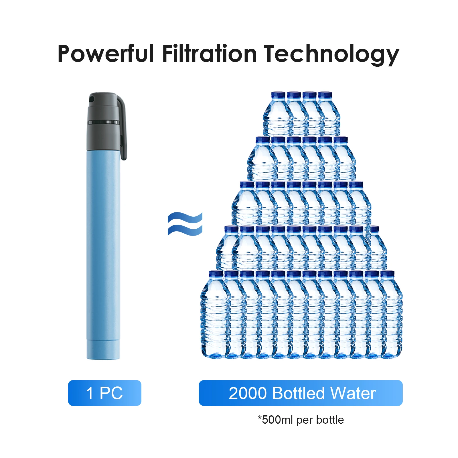 1-4pcs Outdoor Mini Water Filter Straw Emergency Portable Water Filtration System for Camping Hiking Travel Aquatic Purifier