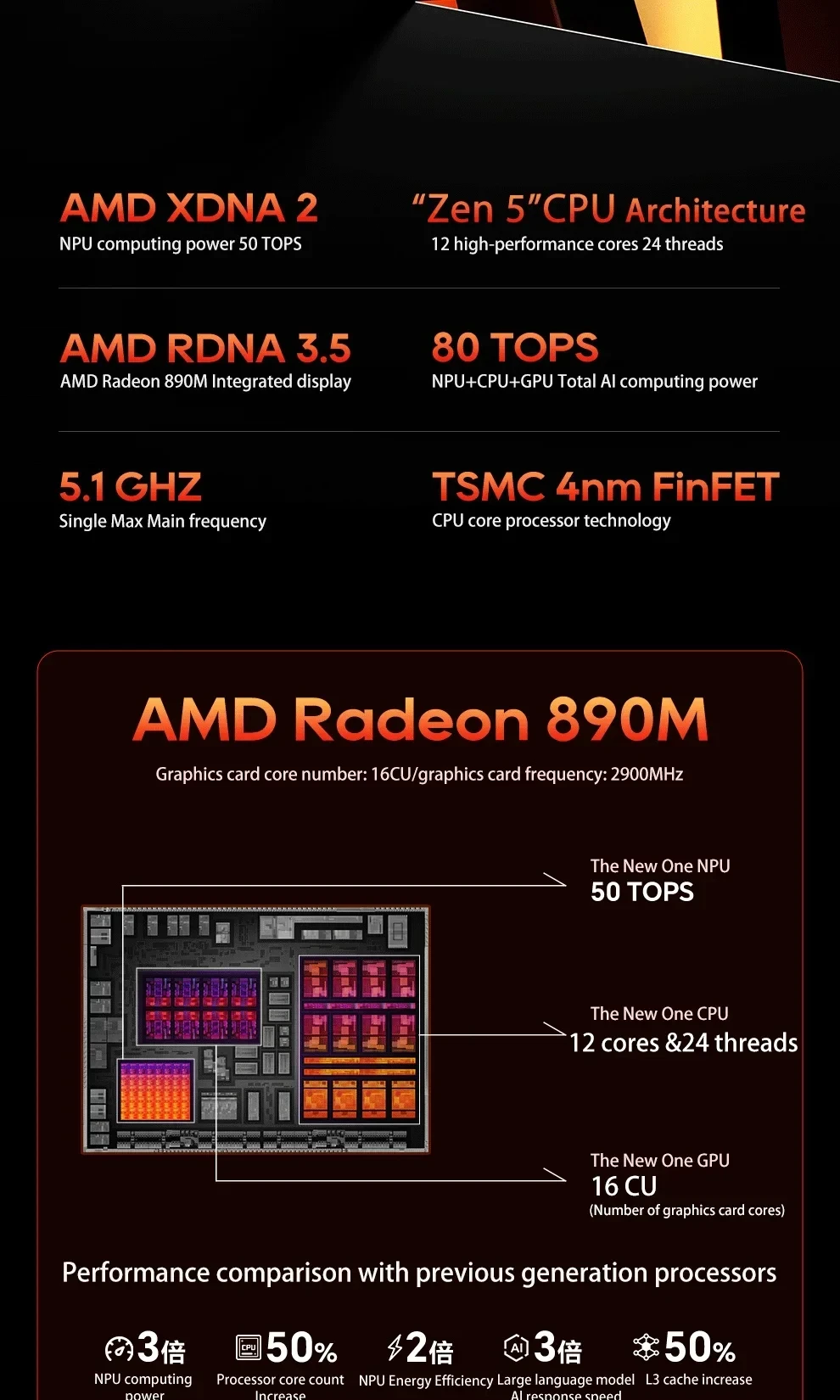 كمبيوتر صغير من AOOSTAR GT37 AMD Ryzen 9 HX370 LPDDR5X 8000MHz 32GB 1TB WIFI7 4K HD BT 5.4 M.2 2280 PCIe4.0 SSD كمبيوتر مكتبي #5