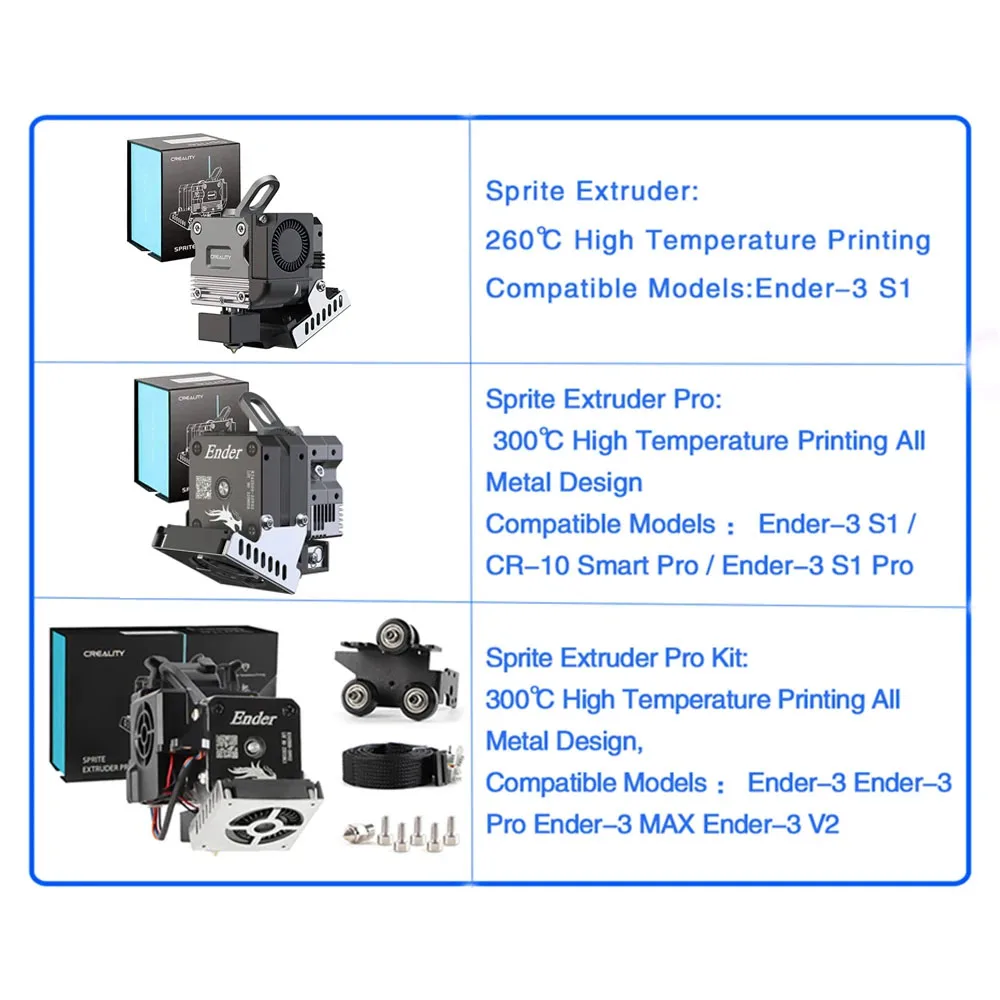 Creality Sprite Extruder Pro Kit 300℃ High Temperature Printing 3:5:1 Gear Ratio Direct Drive Extrude for Ender-3/3 Pro Printer