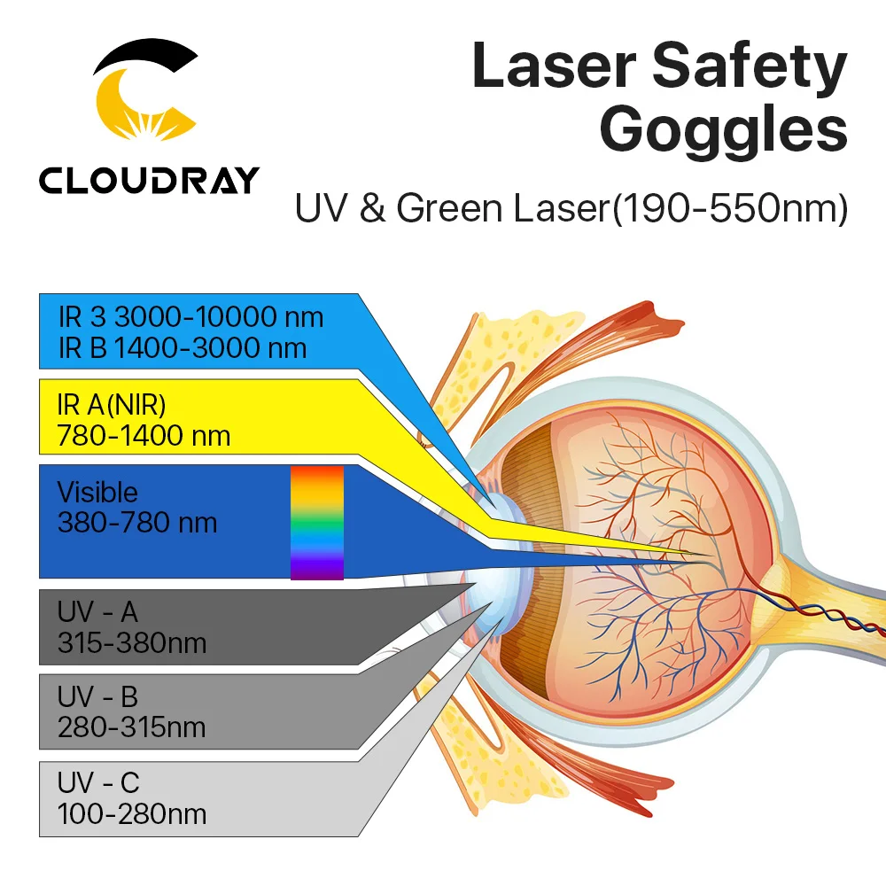 Cloudray 355nm UV Laser Safety Goggles OD6+190-550nm Protective Glasses Shield Protection Eyewear for UV Laser Machine