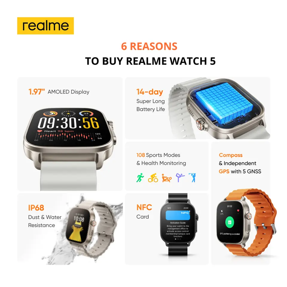ساعة realme Watch 5 الذكية بشاشة 1.97 بوصة مسطحة AMOLED مع بوصلة وGPS مستقل و5 أنظمة GNSS وبطارية تدوم 14 يومًا وبطاقة NFC ومقاومة للماء IP68 - 2