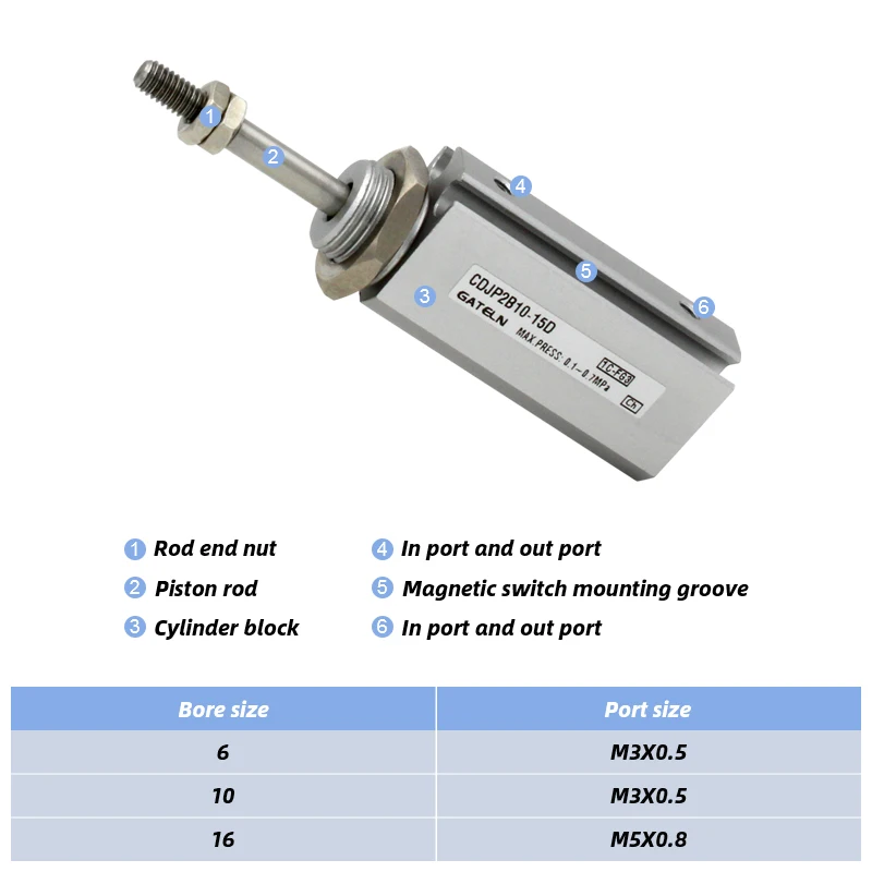 CJP2B Double acting Single rod Pin Cylinder  CJP2B6 CJP2B10 CJP2B16-5/10/15D  CDJP2B6-5D CDJP2B10-10D